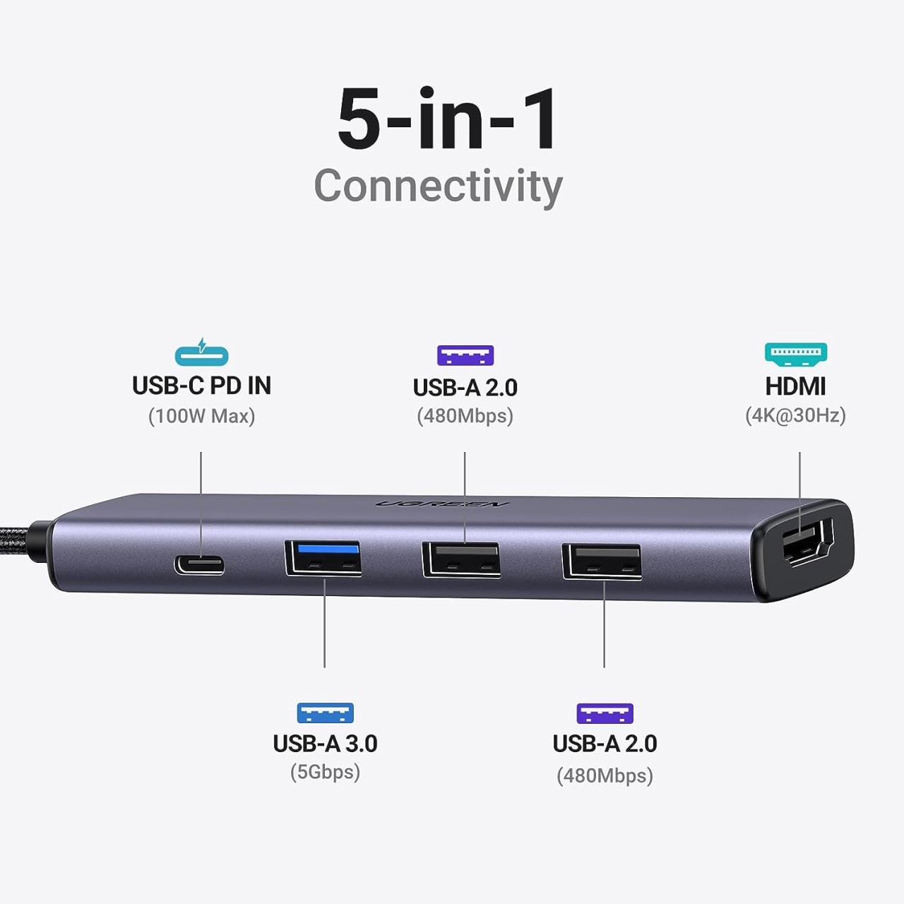 UGREEN USB-C Multifunction Adapter 4K 30Hz