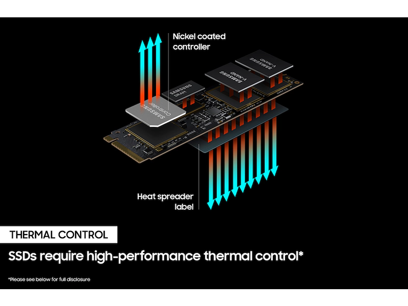 SAMSUNG 980 PRO M.2 PCIe NVMe SSD 2TB