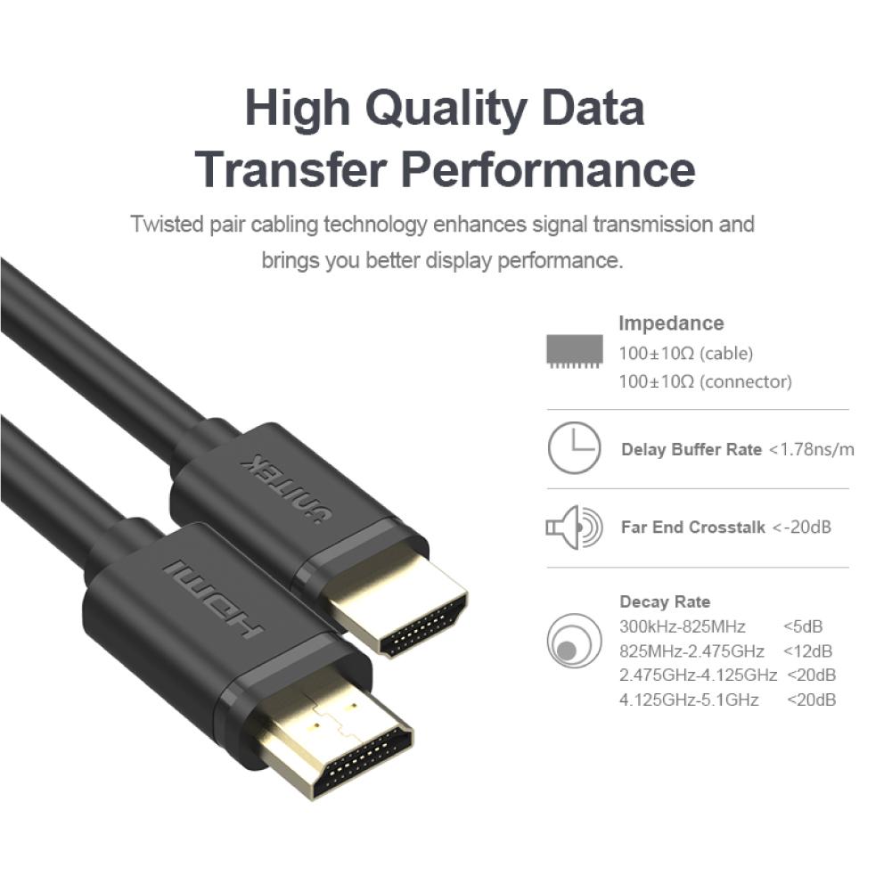 4K 60Hz High Speed HDMI 2.0 Cable 1.5M