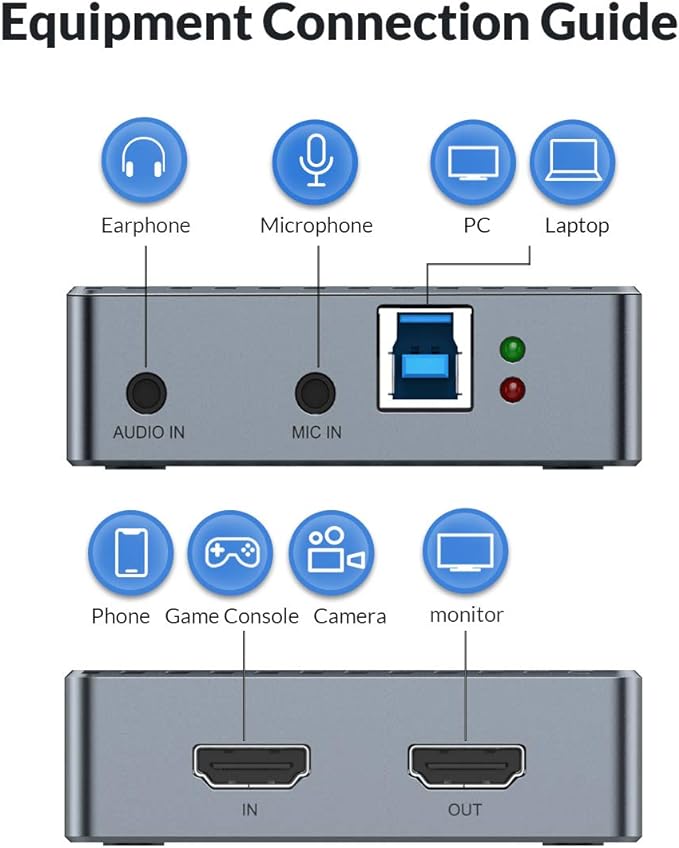 Orico Video Capture Card HVC-1080